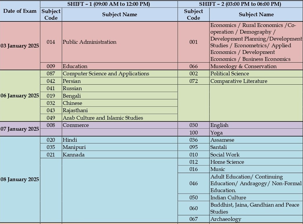 ugc net 2025 exam dates